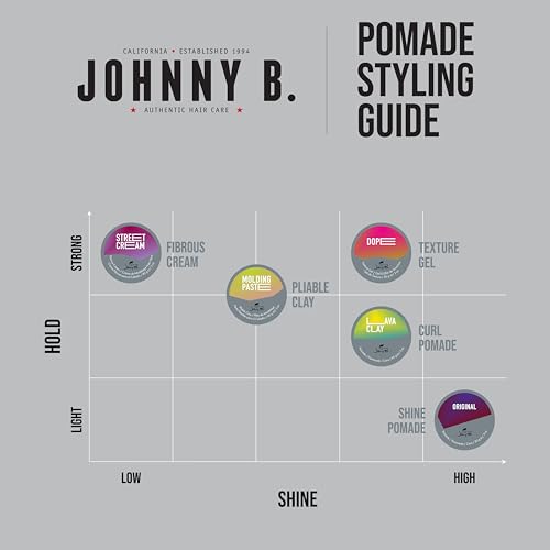 JOHNNY B. Molding Paste, Pliable Hair Clay, 3 oz.