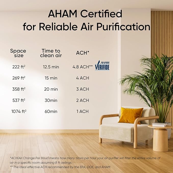 LEVOIT Air Purifier for Home Allergies Pets Hair in Bedroom, Covers Up to 1074 ftΒ² by 56W High Torque Motor, 3-in-1 Filter, Sleep Mode, Remove Dust Smoke Pollutants Odor, Core 300-P, Black, 2 Pack