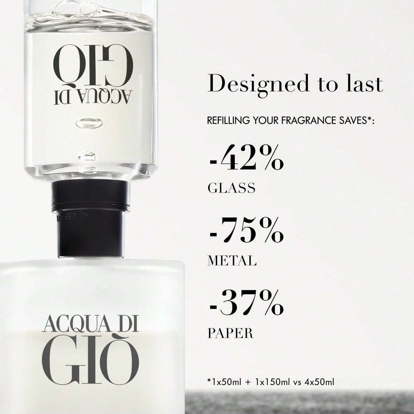 Acqua Armani Men’s Cologne perfume