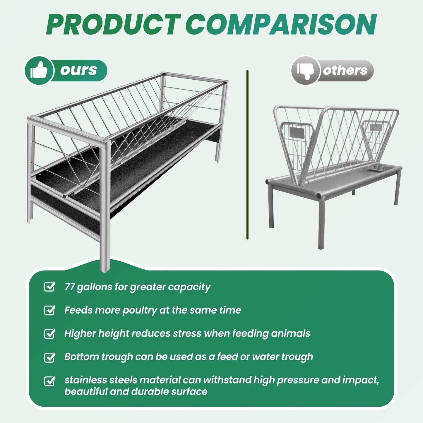 2-in-1 Livestock Feeder for Goats ,77 Gallon Goat Hay Feeder , Stainless Steel with Rubber Grooves Goat Feeder for Sheep, Horses - Rust-Resistant & Large Capacity
