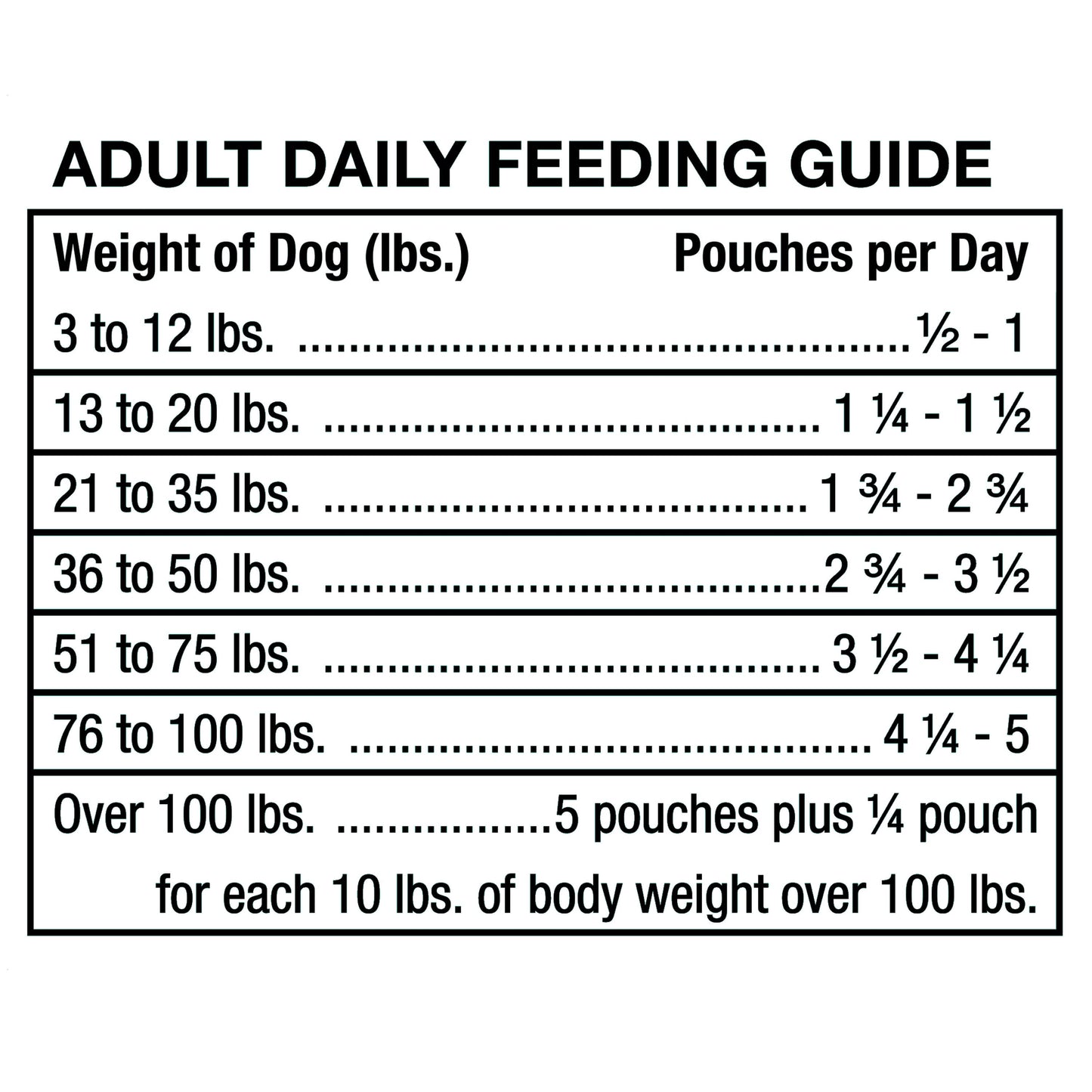 Ol' Roy Semi Moist Steak Flavor Dog Food, 4.5 lb, 12 Pouches