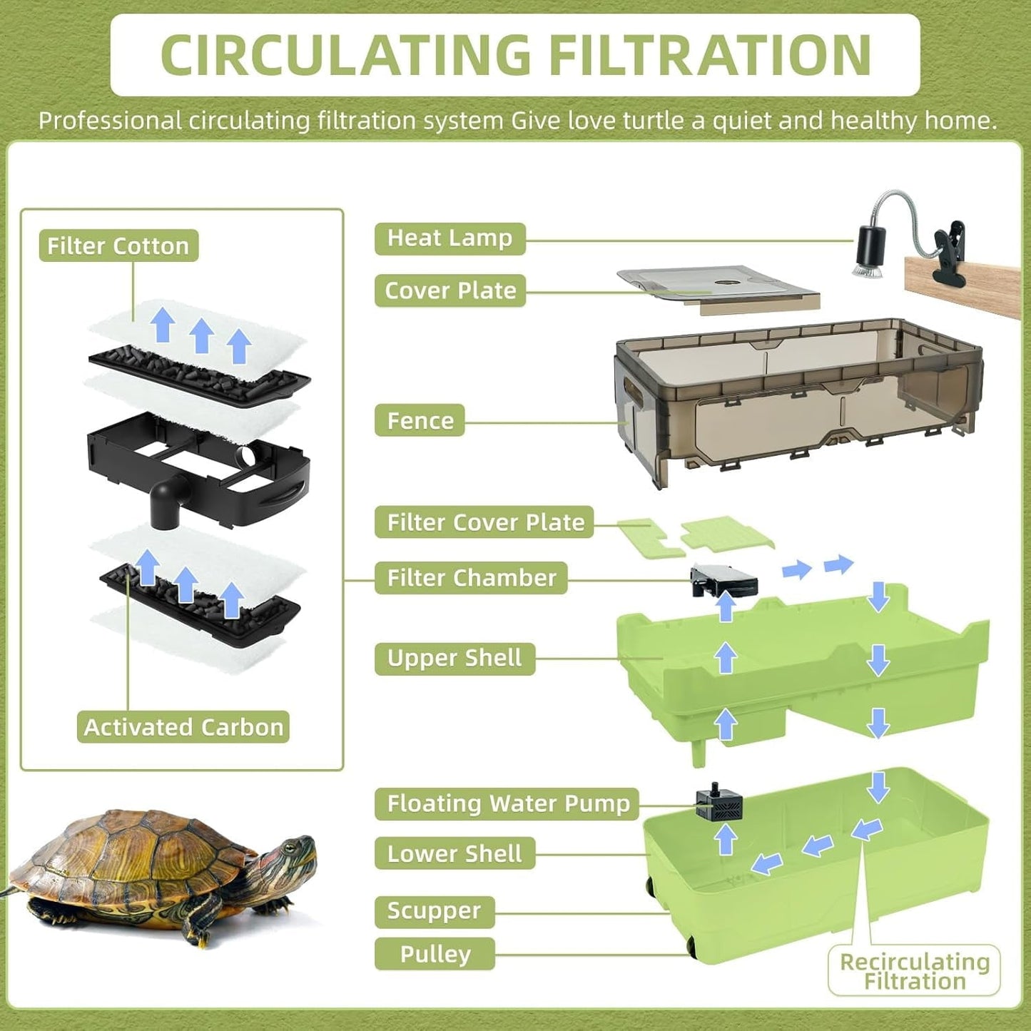 Turtle Tank kit with Filter+Water Pump+Heat lamp, Wheels, Easy to Move, Imitate The Natural Flows, Suitable for Small Turtle Horned Frog Hermit (XL, Green)