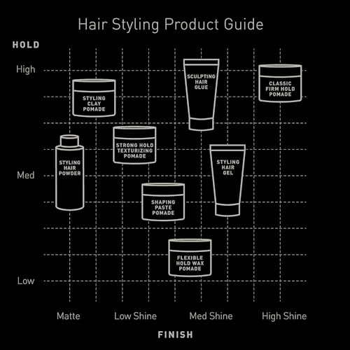 Brickell Men's Products Flexible Hold Wax Pomade for Men, Natural and Organic Irritation Free Natural Shine Hair Styling Product, 2 Ounce, Scented