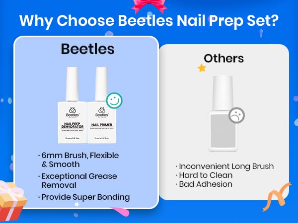 Beetles 4 Pcs Base & Top Coat Gel Kit | Acid-Free Nail Primer Set for Women