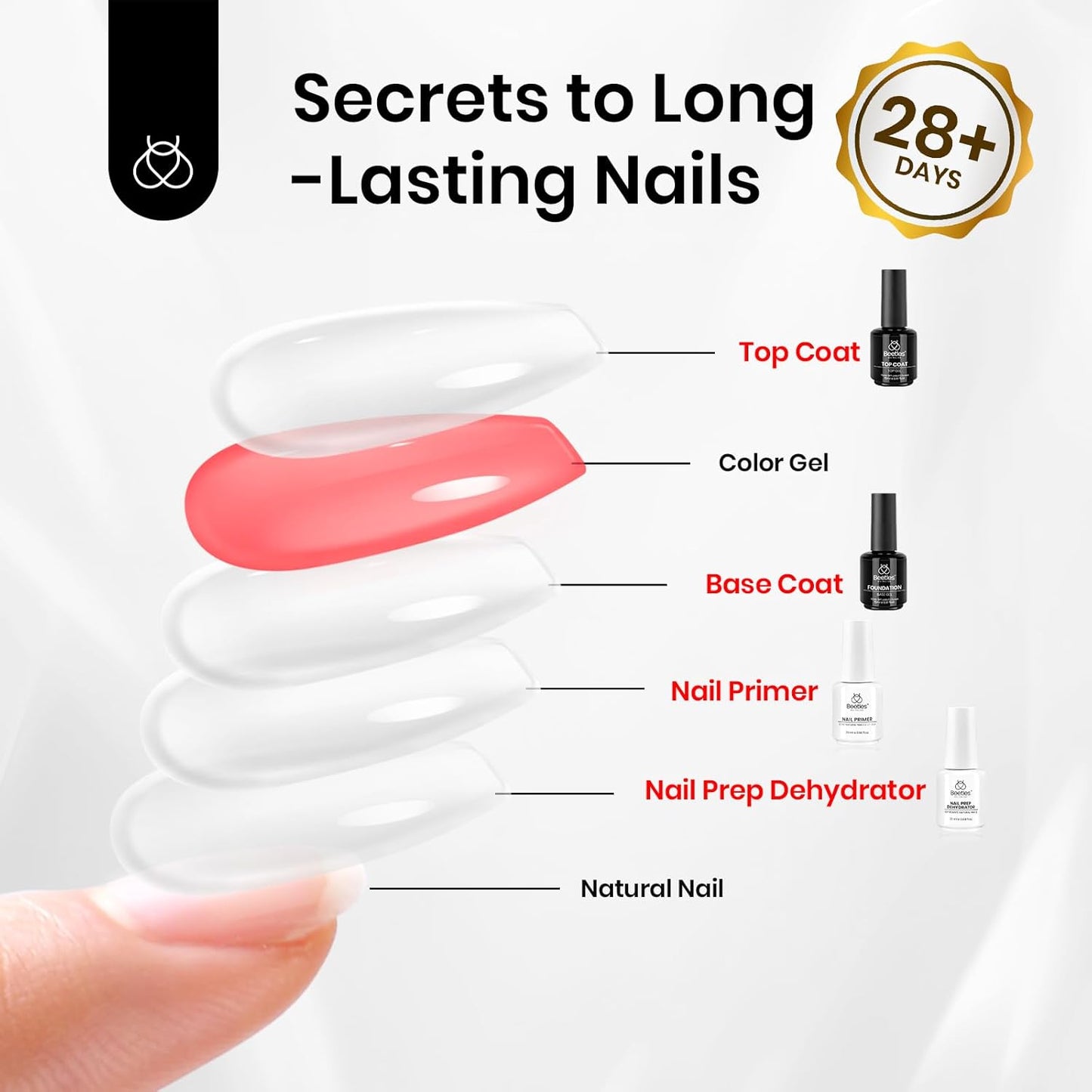 Beetles Gel Nail Polish Set – 3Pcs No Wipe Top Coat & Cuticle Oil | Glossy Shine