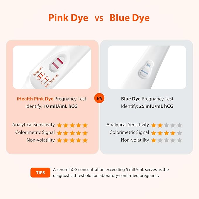 iHealth Early Detection Pregnancy Test, 2-Pack 99% Accurate Home HCG Test Kit, Results 6 Days Sooner with High-Sensitivity 10mIU/mL, Easy Dip & Read Clear Results