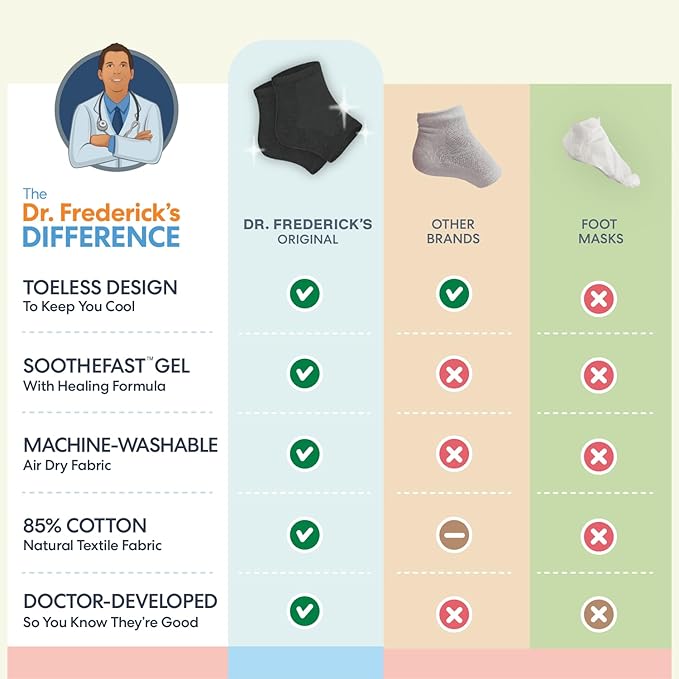Dr. Frederick's Original Moisturizing Heel Socks for Cracked Heel Treatment - 2 Pairs - Socks for Dry Feet - Cracked Skin Repair & Overnight Hydration - Foot Care for Women & Men - Argan Oil