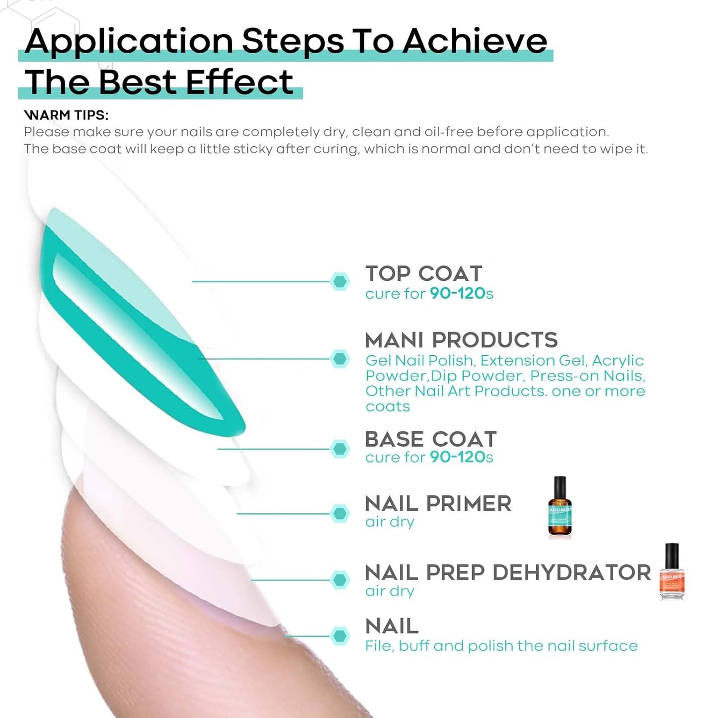 Modelones 15ml Acid-Free Nail Dehydrator & Primer Kit | Hema-Free Acrylic Supplies