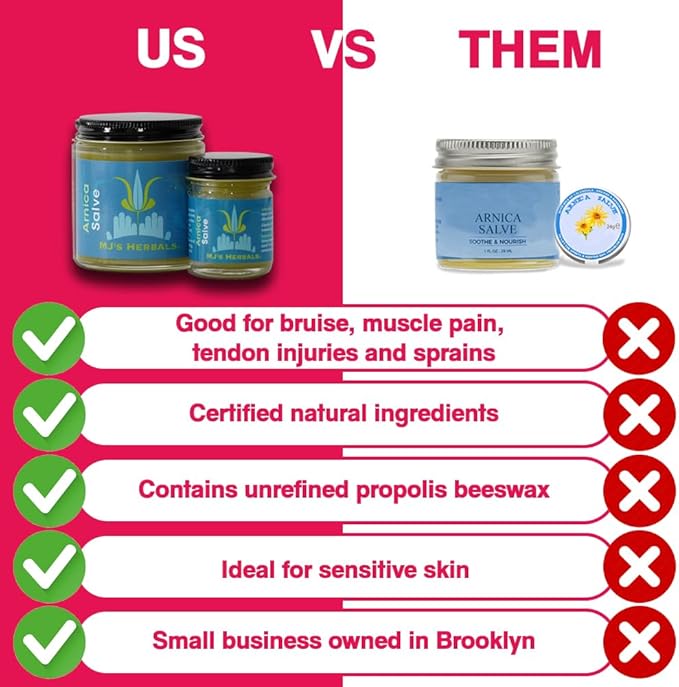 MJ’s Herbals Arnica Salve | Organic, Maximum Strength, Immediate Relief for Sore Muscles & Feet | Bruise Recovery, Fantastic Massage & After Yoga Balm | No Parabens, No Synthetics (1 oz)