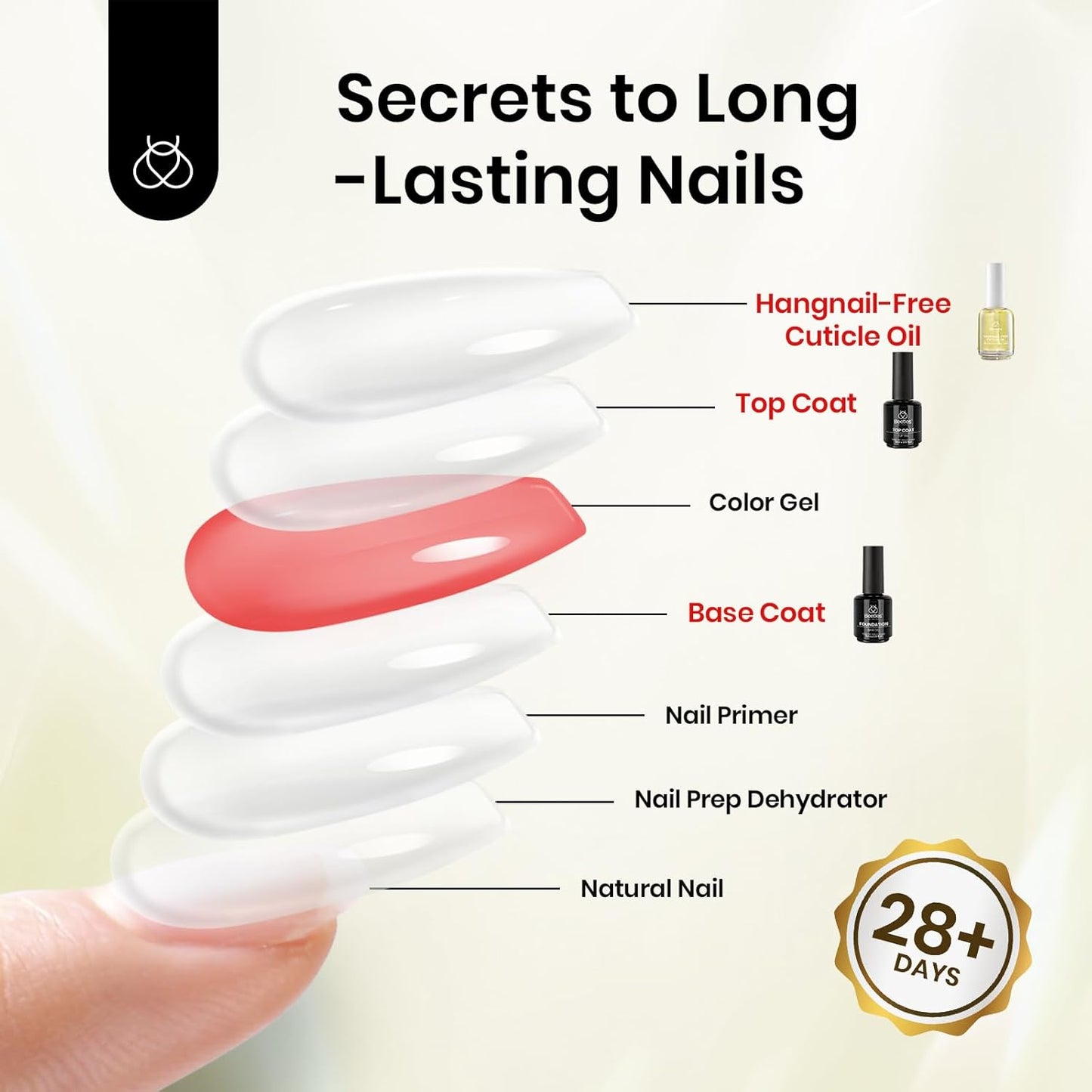 Beetles 15ml Nail Dehydrator & Primer | Acid-Free, Hema-Free, Fast Dry