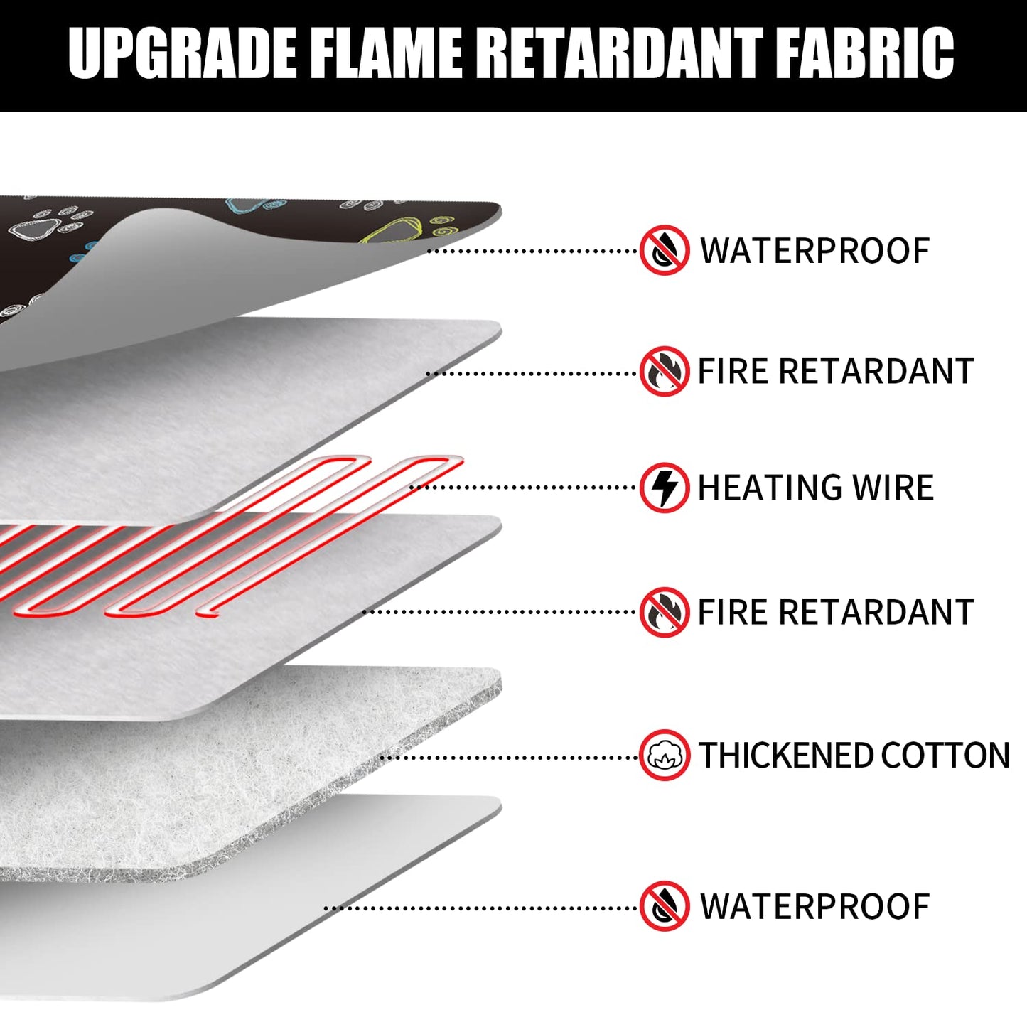 furrybaby Pet Heating Pad, Waterproof Dog Heating Pad Mat for Cat with Durable Anti-Bite Tube Indoor for Puppies Dogs Cats (1 Pack Black, 17 X 17in, Temp Adjustable)