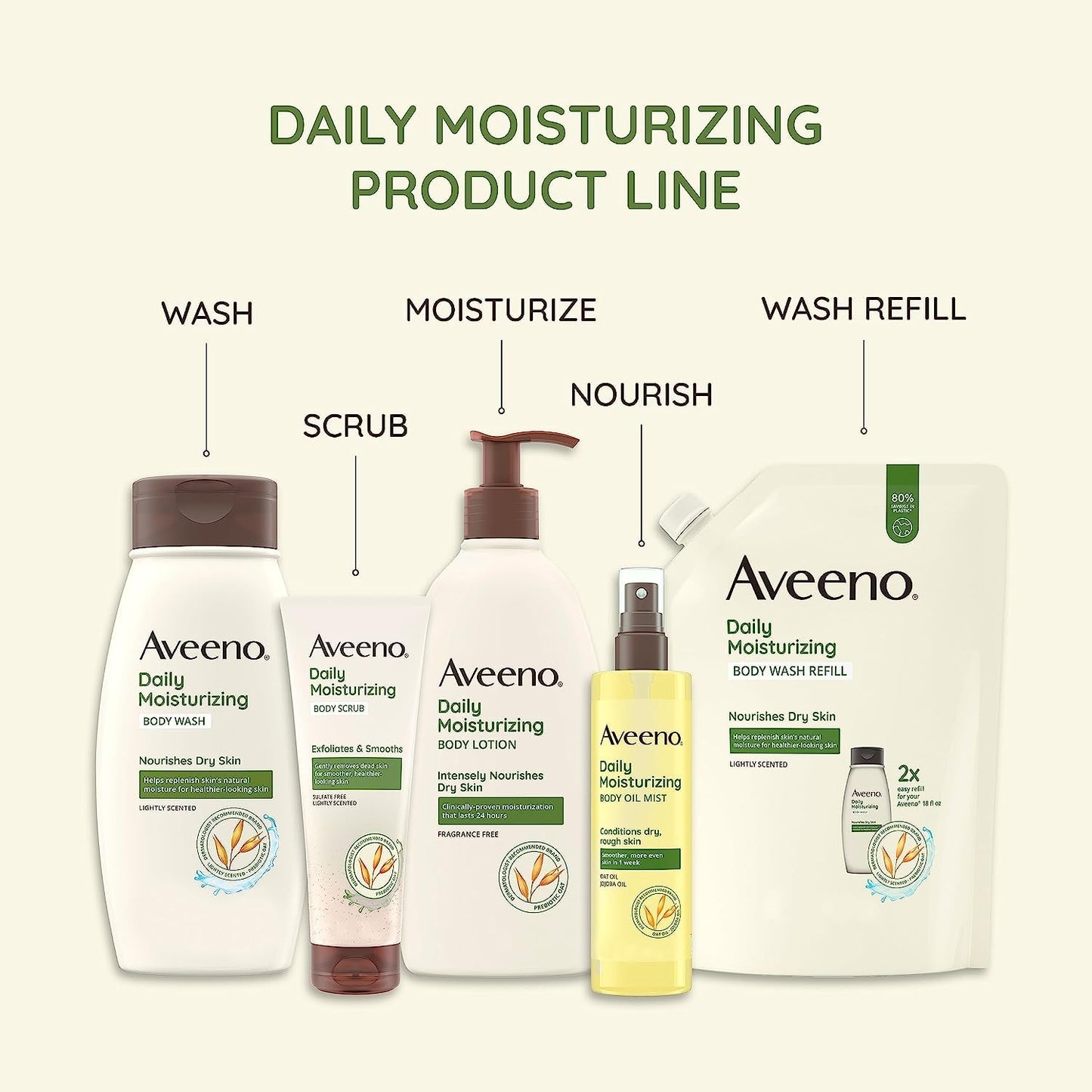 Aveeno Daily Moisturizing Lotion | 20 Oz Pump | Hydrating & Nourishing
