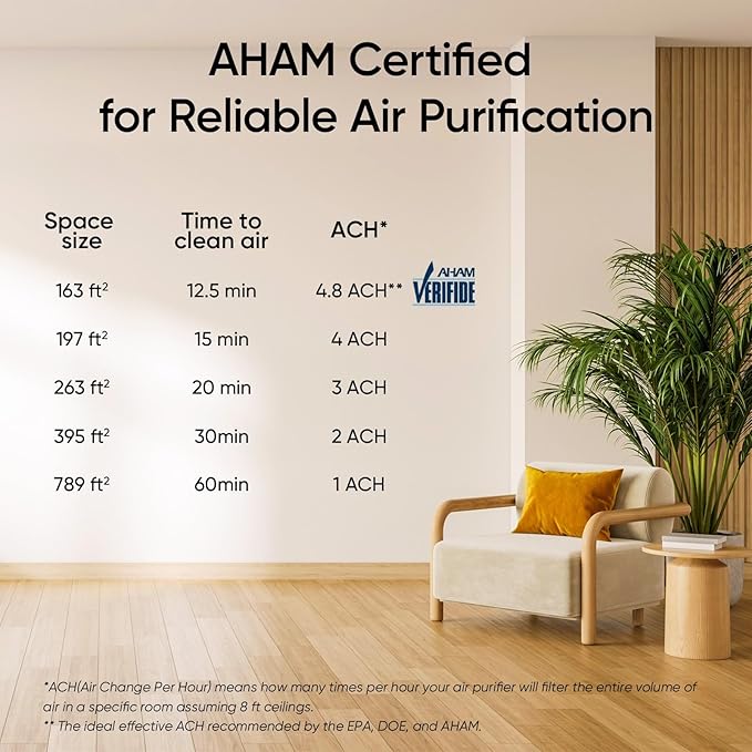 LEVOIT Air Purifier for Home Bedroom, Quiet Cleaner with Washable Pre-Filter for Allergies, Smoke, Dust, Pollen, AHAM VERIFIDE, Odor Eliminators for Large Room, Pet Hair Remover, Vital 100, White