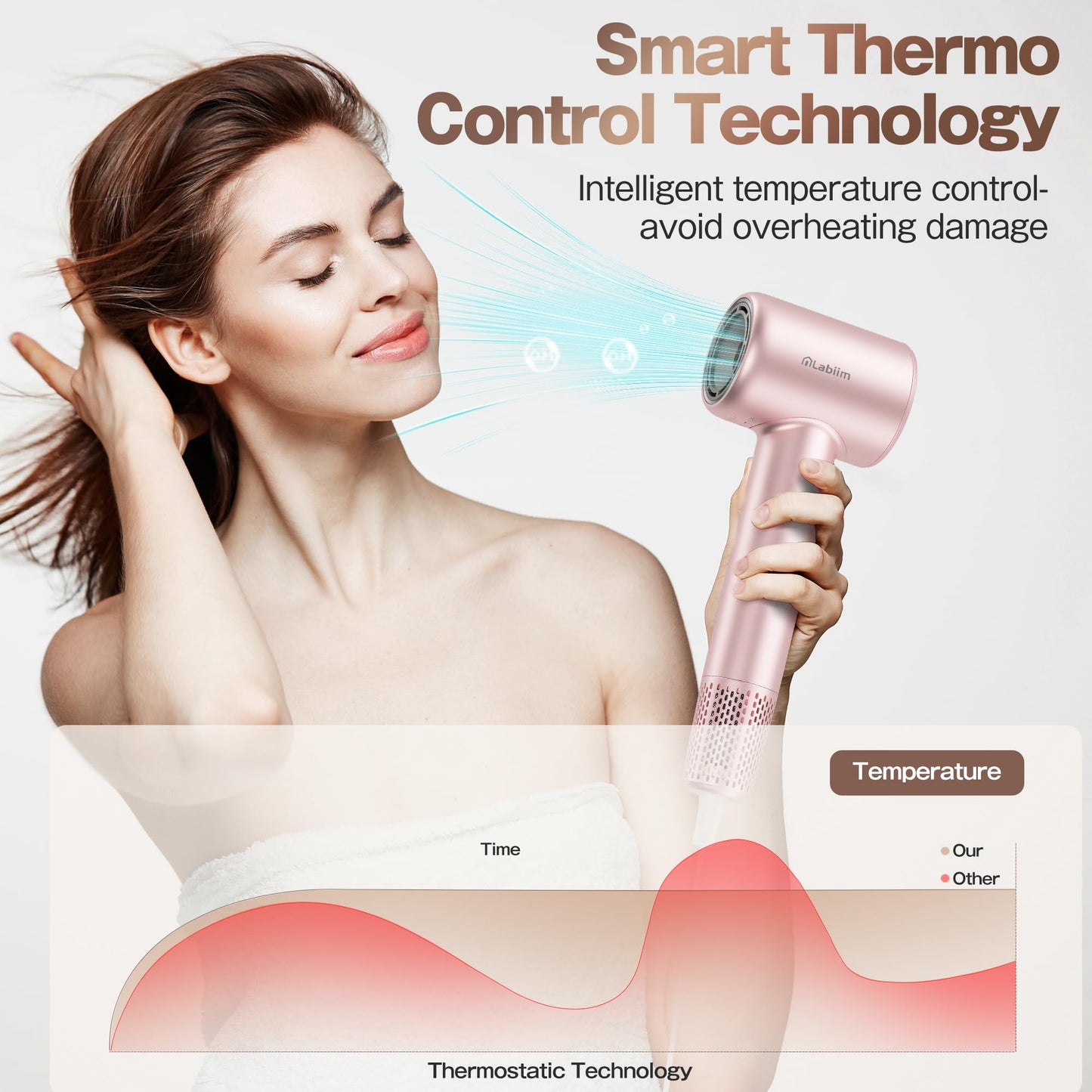 Labiim Hair Dryer, High-Speed Ionic Low Noise Blow Dryer with Brushless Motor for Fast Drying, Thermo-Control Quiet Compact Hair Blow Dryer, Hairdryer with 1 Nozzle Attachments for Home Salon Travel
