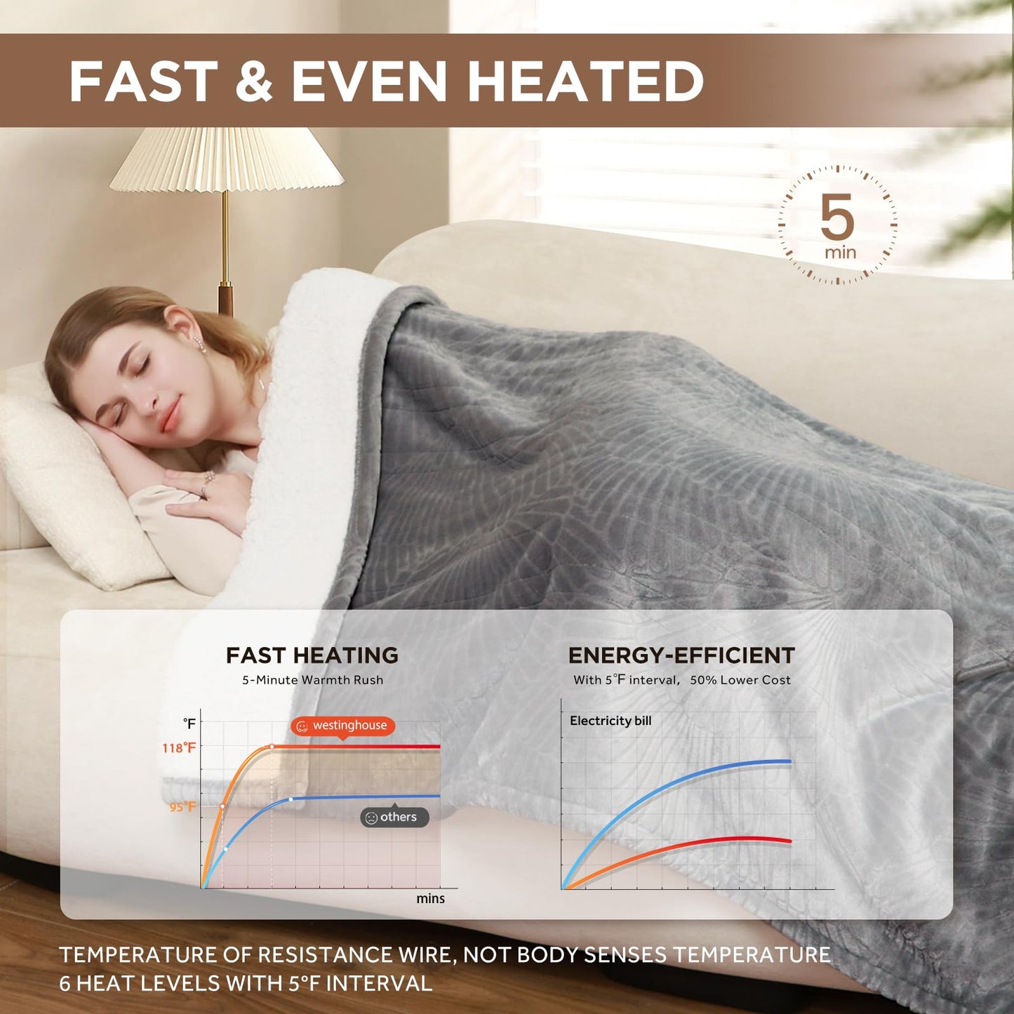 Westinghouse Heated Throw Blanket, Flower Jacquard Electric Blanket Throw with 6 Heating Levels and 2-10 Hours Auto-Off, Flannel to Sherpa Super Cozy Heated Blanket, Machine Washable (50" x 60" Beige)