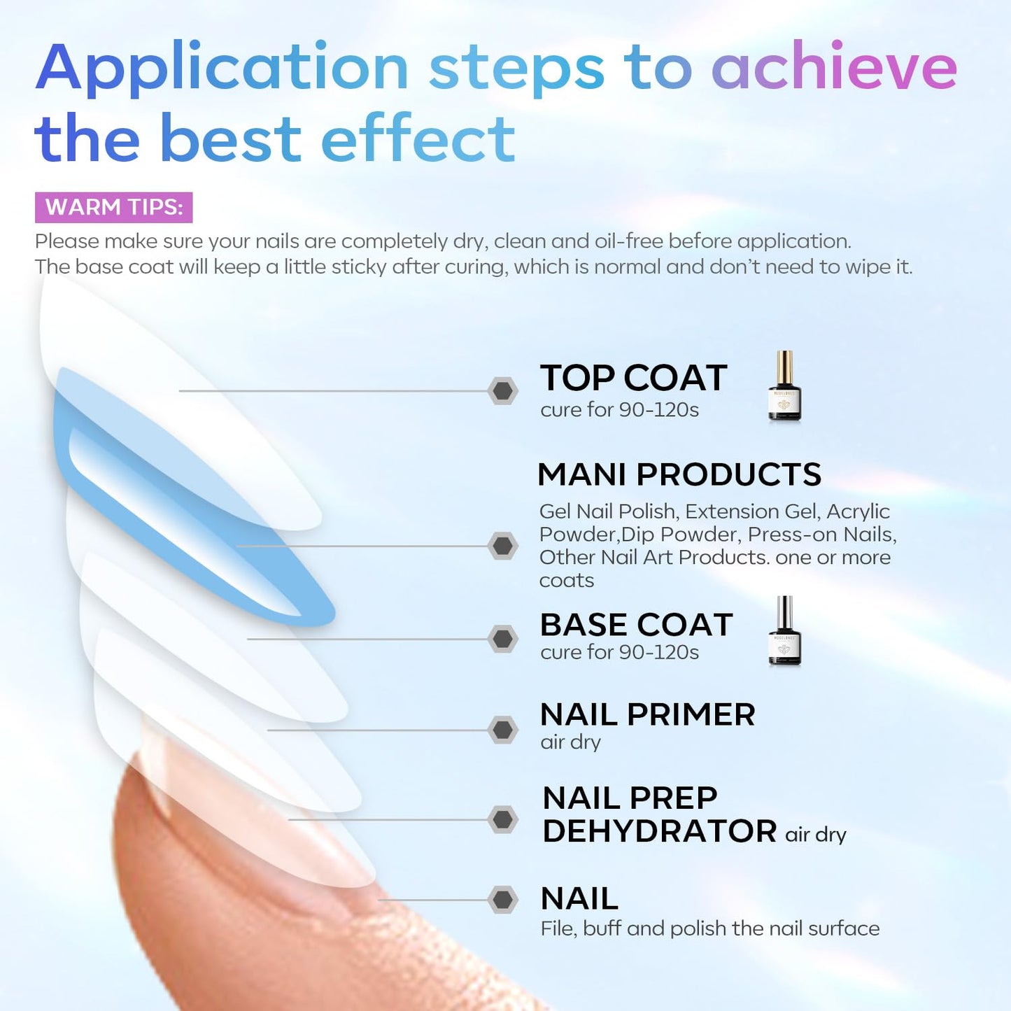 Modelones 15ml Acid-Free Nail Dehydrator & Primer Kit | Hema-Free Acrylic Supplies