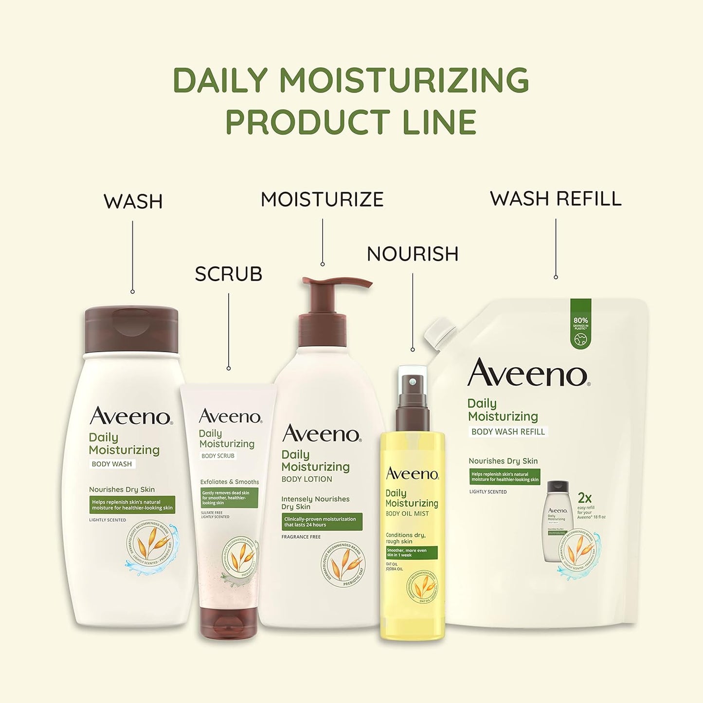 Aveeno Daily Moisturizing Lotion | 20 Oz Pump | Hydrating & Nourishing