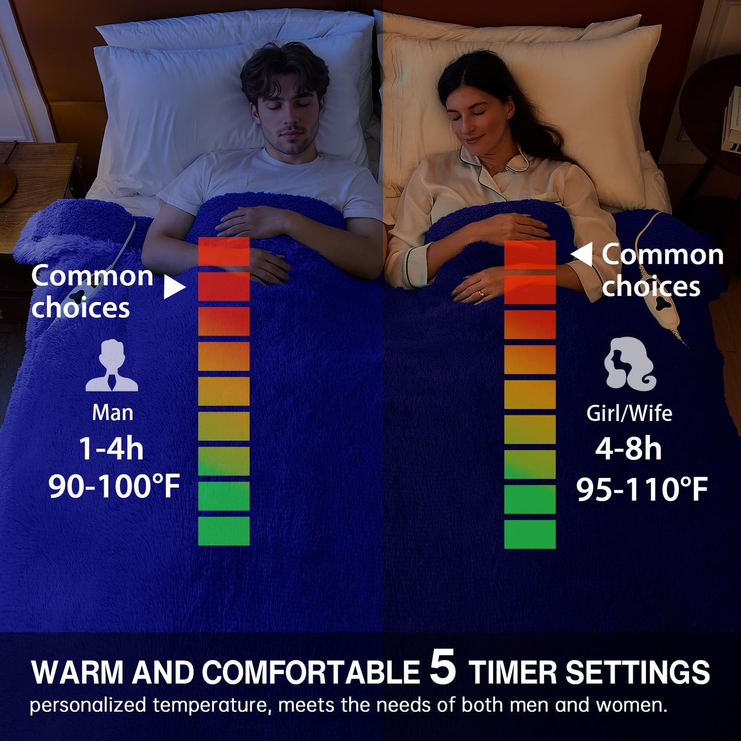 Heated Electric Blanket Throw,Warm Winter Birthday Gifts for Women Her Grandma-Faux Fur with Soft Sherpa,10 Heat Settings,5 Time Settings with Fast Heating, 50x60, Rainbow
