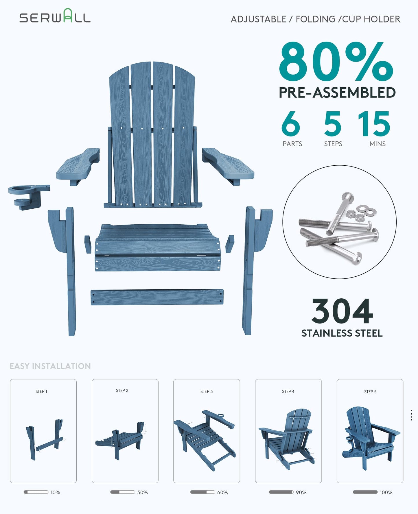 SERWALL 5-Piece Adirondack Chair and Ottoman and Table Set, HDPE Weather Resistant Adjustable Backrest Adirondack Chair with Ottoman and Side Table, Navy