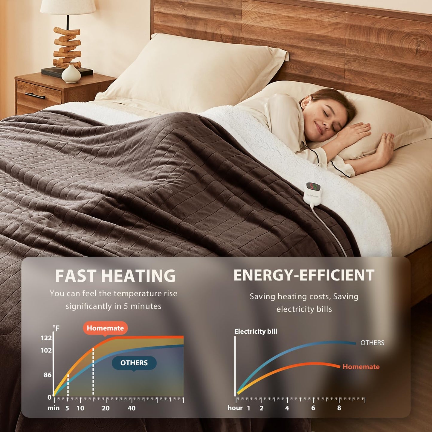 Homemate Electric Heated Blanket Twin - 62"x84" Heating Bed Blankets Throw with 10 Heating Levels 8 Hours Auto Off Fast Heating Over-Heated Protection Ultra Soft Warm Flannel ETL Certified Grey