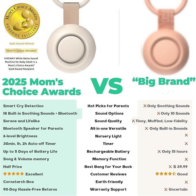 2025 Mom's Choice Awards, Portable Sound Machine for Baby Adult, Smart Cry Detection, 18 Soothing Sound, Bluetooth Rechargeable White Noise Machine for Home Office Travel, Nursery Light, Green