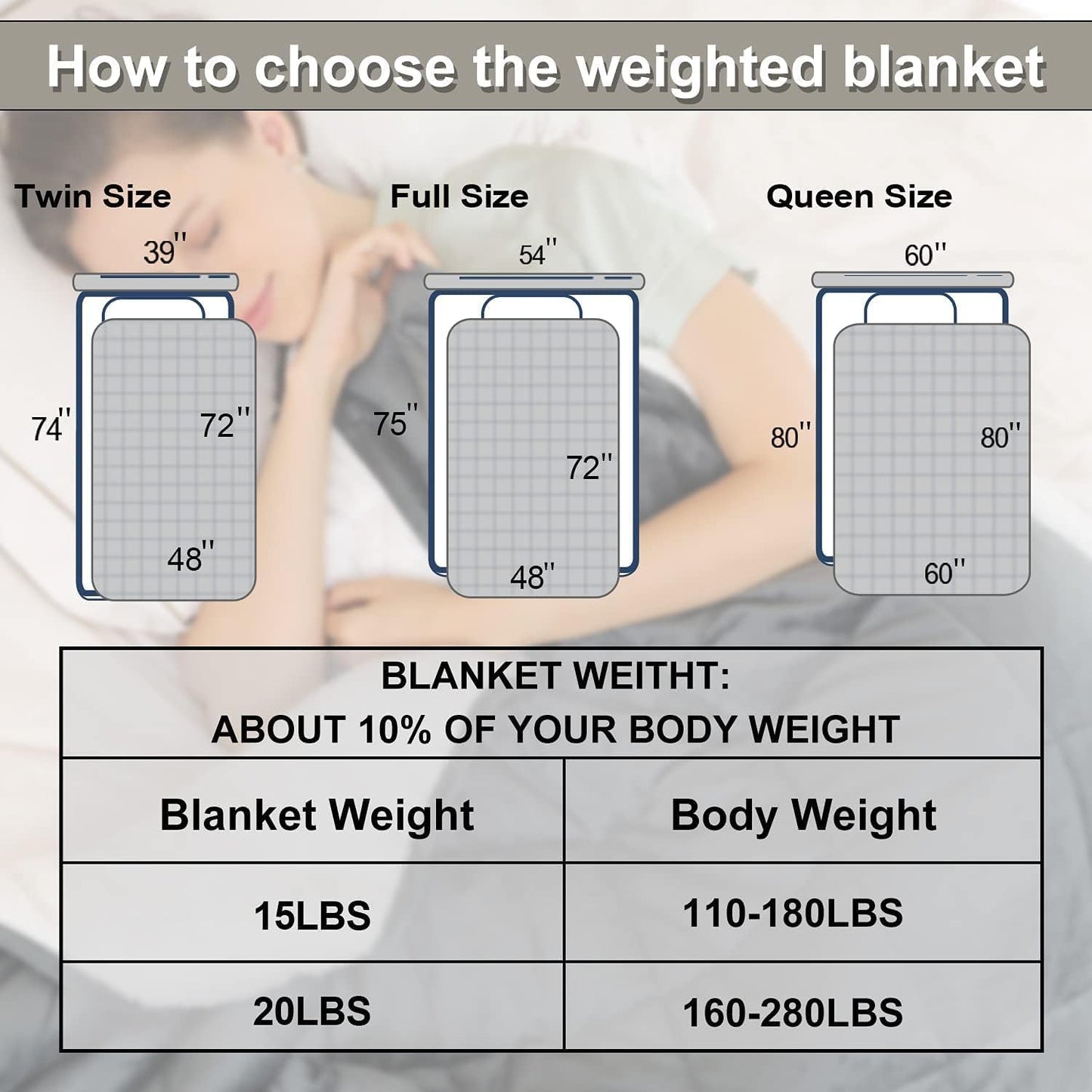Premium Double Couple Sherpa Fleece Weighted Blanket | 20Lb | Queen Size 60x80