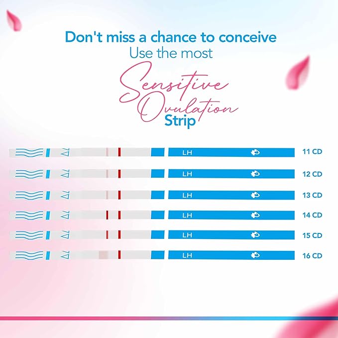 Clinical Guard 50 Ovulation Test Strips and 20 Early Pregnancy Test Strips Combo Rapid HCG Test Fertility Ovulation Predictor Kit