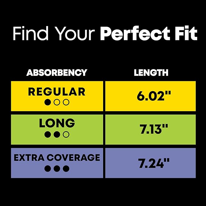 U by Kotex Panty Liners, Clean & Secure, Light Absorbency, Regular Length, 64 Count (Packaging May Vary)