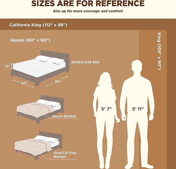 Bedsure Sherpa Fleece Blankets King Size for Bed - Thick and Warm, Soft Fuzzy Plush King Blanket for Winter, Grey, 108x90 Inches