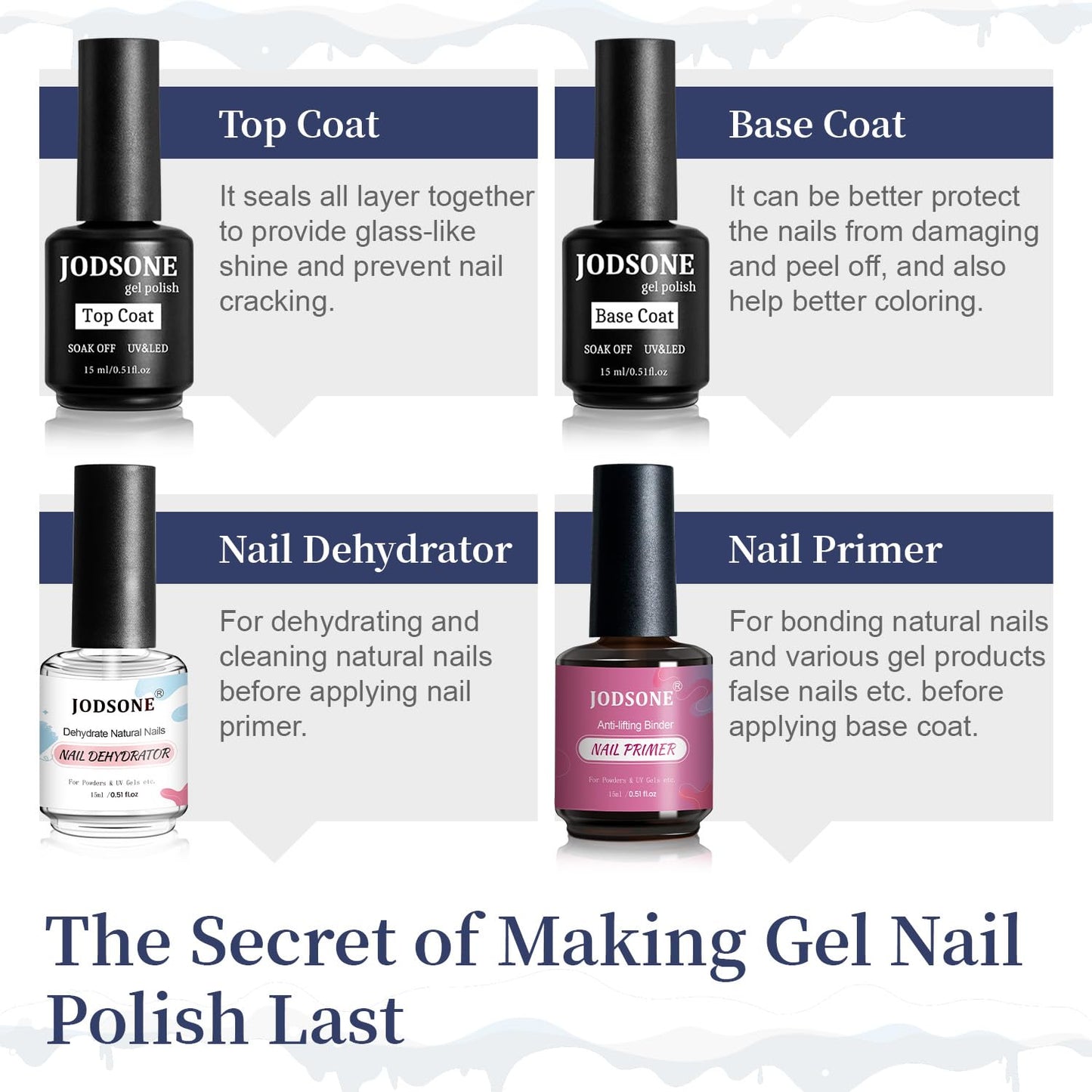 36-Piece Gel Nail Polish Set | 32 Colors, Base & Top Coats | Gifts for Women