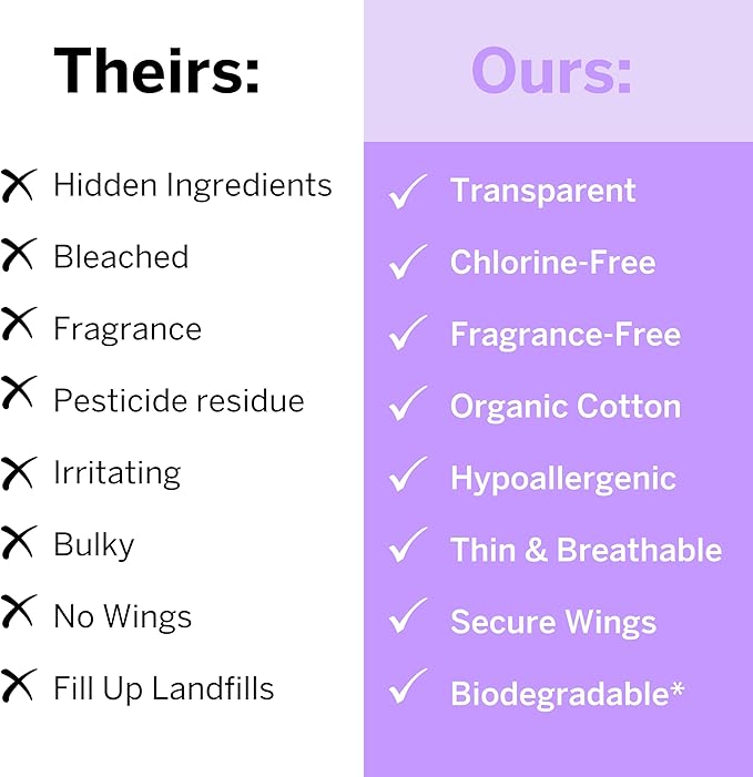 Pixie Organic Cotton Pads for Women - Ultra Thin with Wings, Leak-Proof & Moisture-Wicking - Compostable, Unscented Menstrual Pads - Regular Absorbency - 12 Count
