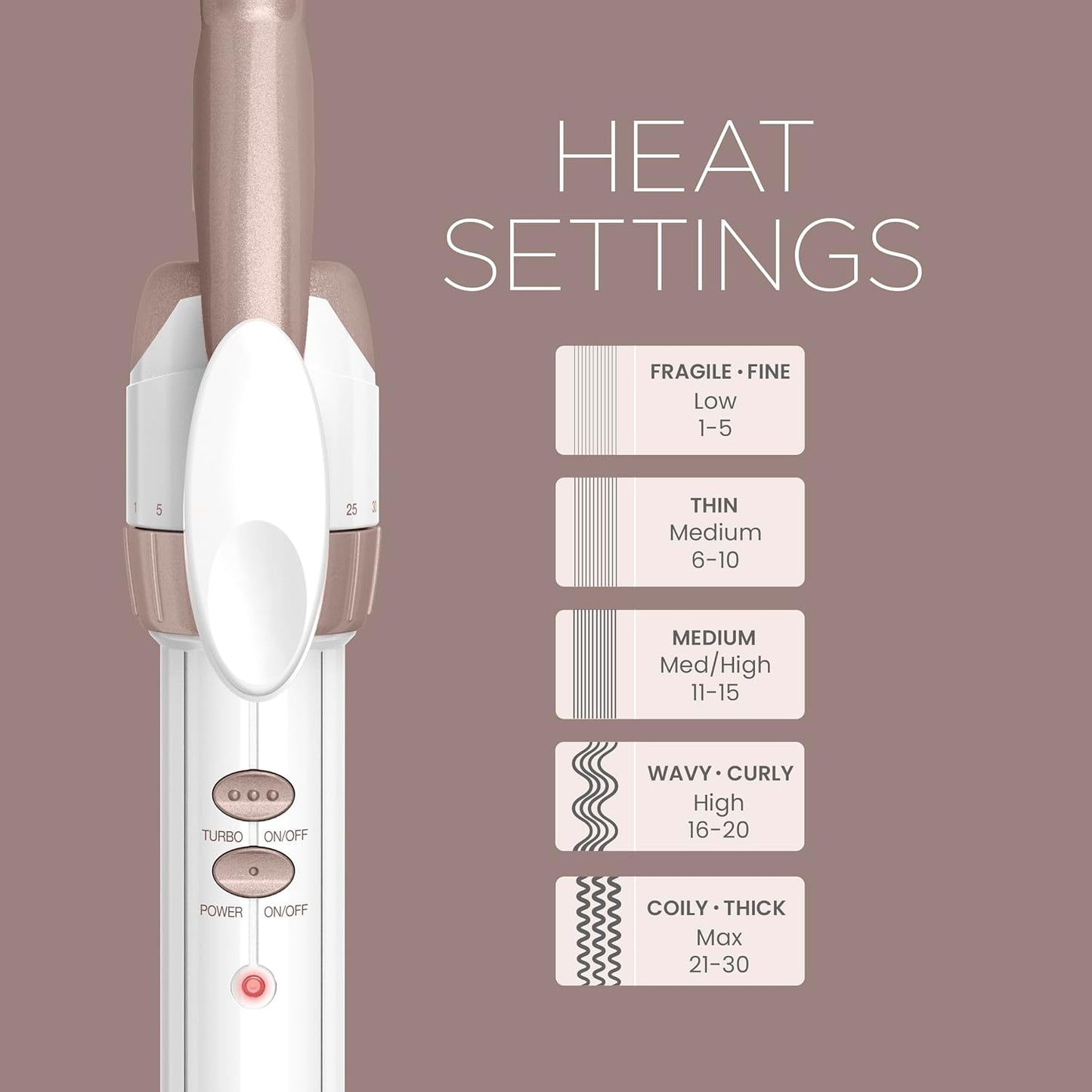 Conair Double Ceramic 1.5-Inch Curling Iron | Soft Waves for Medium/Long Hair