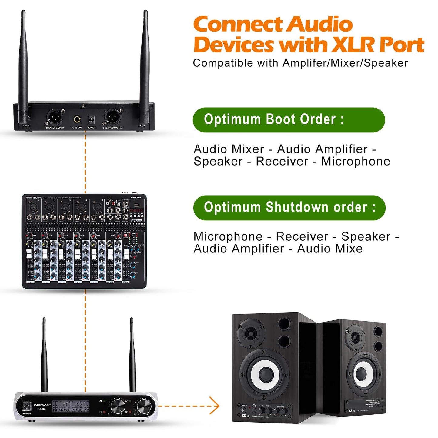 Kaschun Wireless Microphone, Professional Cordless Dynamic Wireless Microphone System, Microfono Inalambrico Professional,100ft Range, Suitable for DJ, Church, Karaoke, Home and KTV (KA-328)