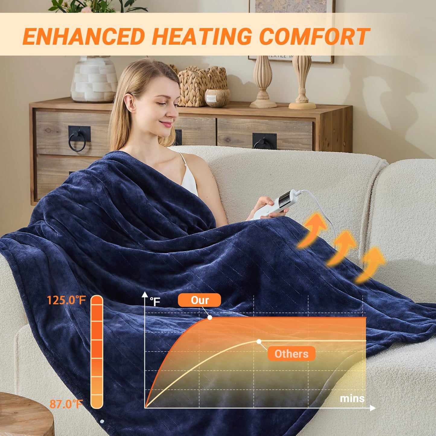 Electric Blanket Heated Throw, Soft Flannel Heating Blanket with 8 Hours Auto Off 10 Fast Heating Levels Machine Washable Sherpa Heated Blanket with Overheating Protection