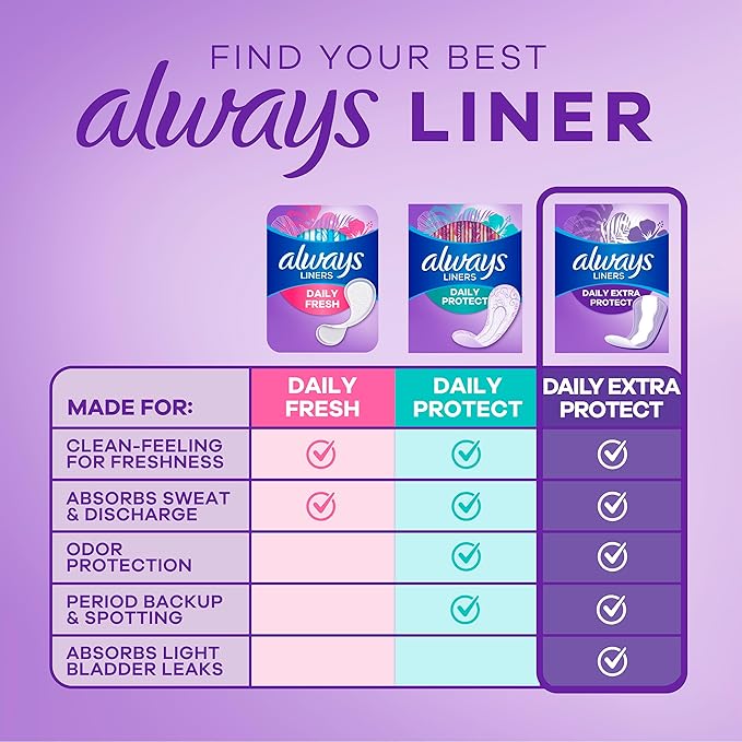 Always Anti-Bunch Xtra Protection Daily Liners, Long Length, Unscented, 136 Count