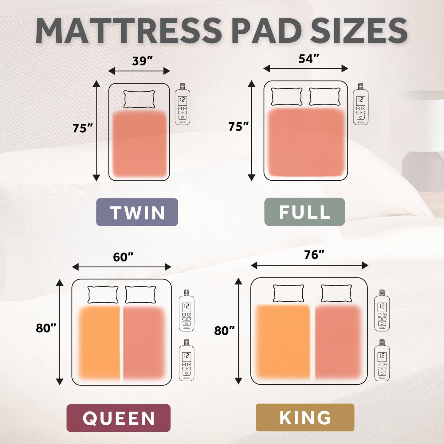 Sunbeam Electric Heated Mattress Pad Queen 80" x 60" 12 Heat Settings 12-Hour Auto Shut-Off Fast Heating Soft Cozy Fabric Deep Pocket Skirt Machine Washable