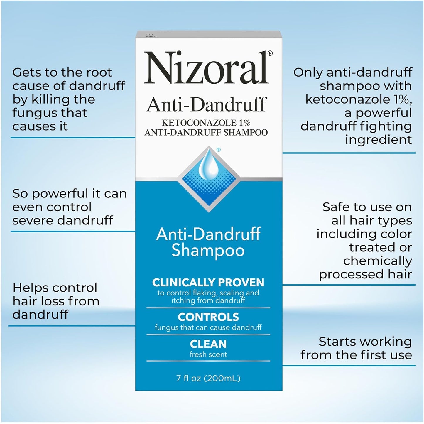 Nizoral 2% Ketoconazole Anti-Dandruff Shampoo & Conditioner | 14 Fl Oz
