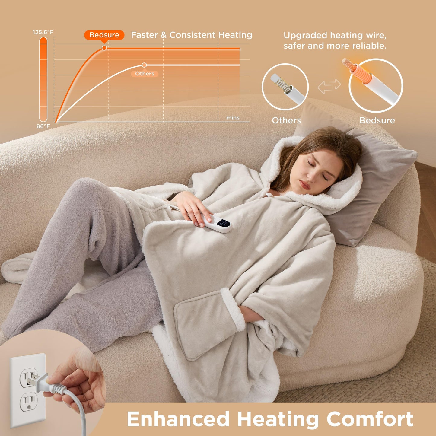 Bedsure Heated Blanket Wearable Shawl - Electric Wrap Poncho Blanket Hoodie for Adult, Birthday Gifts for Mom Women, Sherpa Heating Throw with 4 Time Settings & 6 Heat Settings, 55x64 inches, Grey