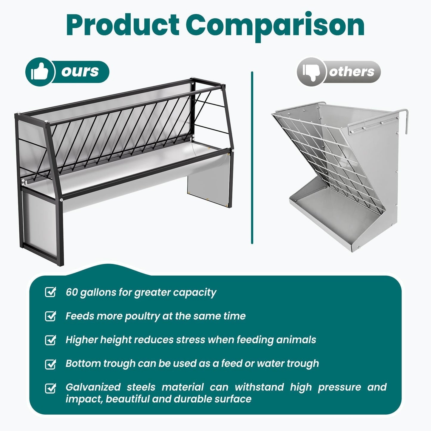 60 Gallon Feeder, Galvanized Steel Livestock Hay Feeder with 35 & 25 Gallon Compartments, Ideal for Goats, Cows in Outdoor Pasture, Ranch, Stable
