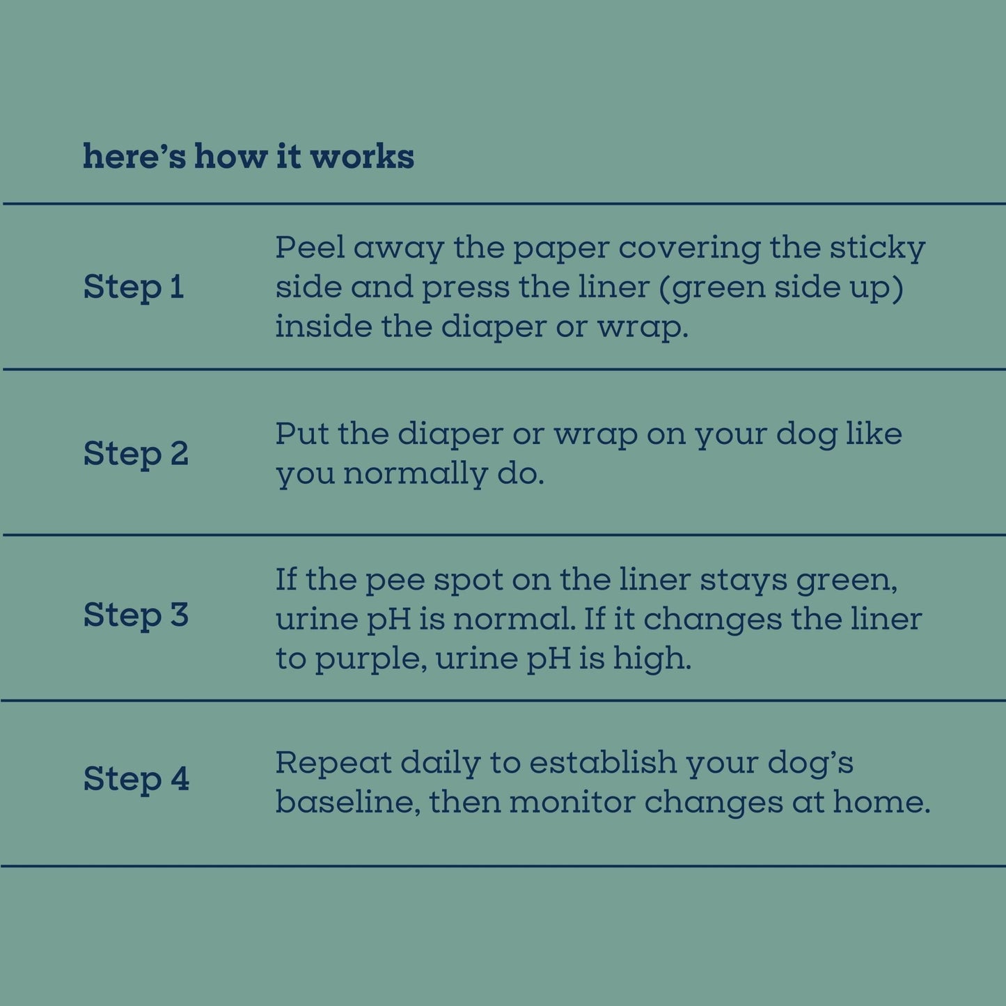 Pet Life Unlimited Health Tracker Diaper Liners, One Size, 18ct